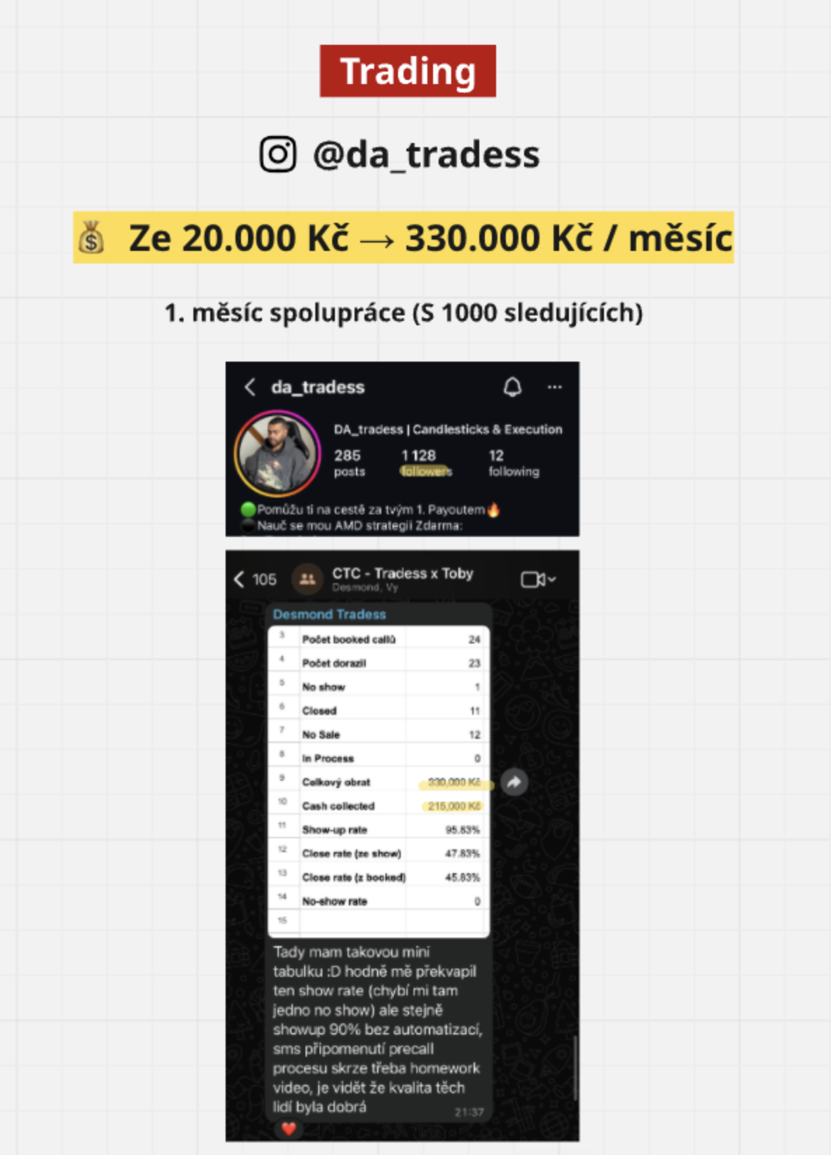 Trading @da_tradess - z 20 000 na 330 000 Kč měsíčně